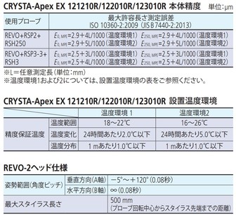 /pim-assets/medias_converted/Standard/Mitutoyo/Media/Illustration/17_Coordinate Measuring Machines/21_0_CRT-APEX-EX1200_202506_i_1.jpg